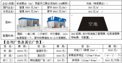 国际海运|国际空运|国际快递|外贸代理|供应链服务|电池运输