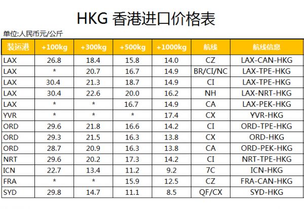 美国进口到香港价格表