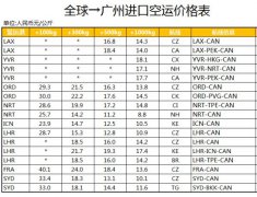 <b>美国,日本,英国,韩国,澳大利亚,德国进口到香港及</b>