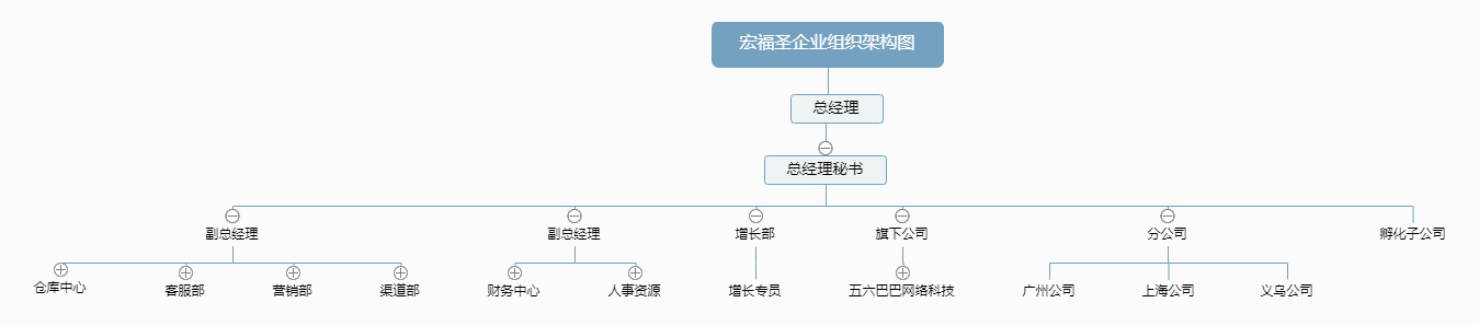 物流巴巴-宏福圣企业架构图